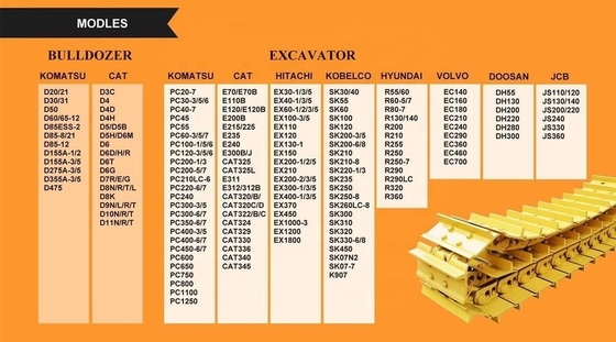 As required Undercarriage Dozer Parts for D10N D10R D10T D11N D11R Track Shoe Group