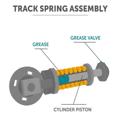 Recoil Tension Track Adjuster/Track Adjuster Spring for CAT E200 E307 E320 E330 E336